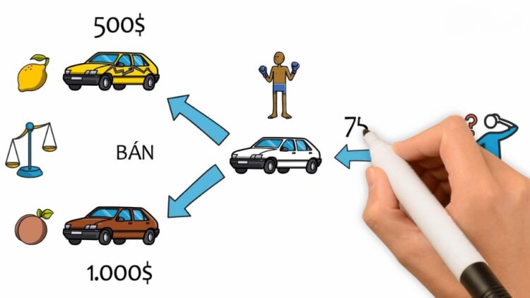 Phi đối xứng thông tin & lựa chọn đối nghịch