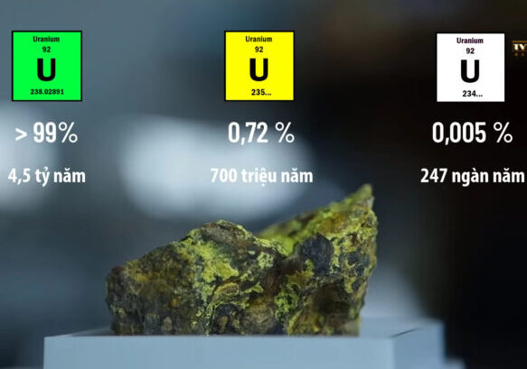 Uranium: nguyên tố của năng lượng Hạt Nhân