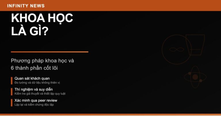 Khoa học là gì? Phương pháp khoa học bao gồm những bước nào?