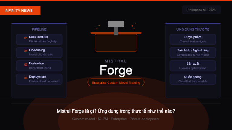 Mistral Forge: Nền tảng enterprise cho phép xây model AI từ dữ liệu độc ...