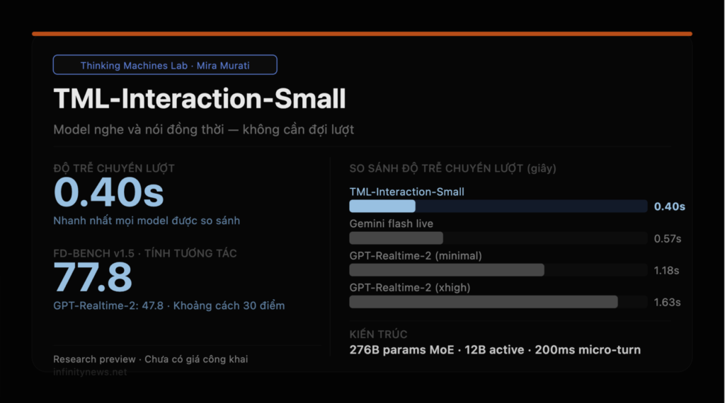 TML-Interaction-Small là gì? Thinking Machines Lab tái định nghĩa AI ...